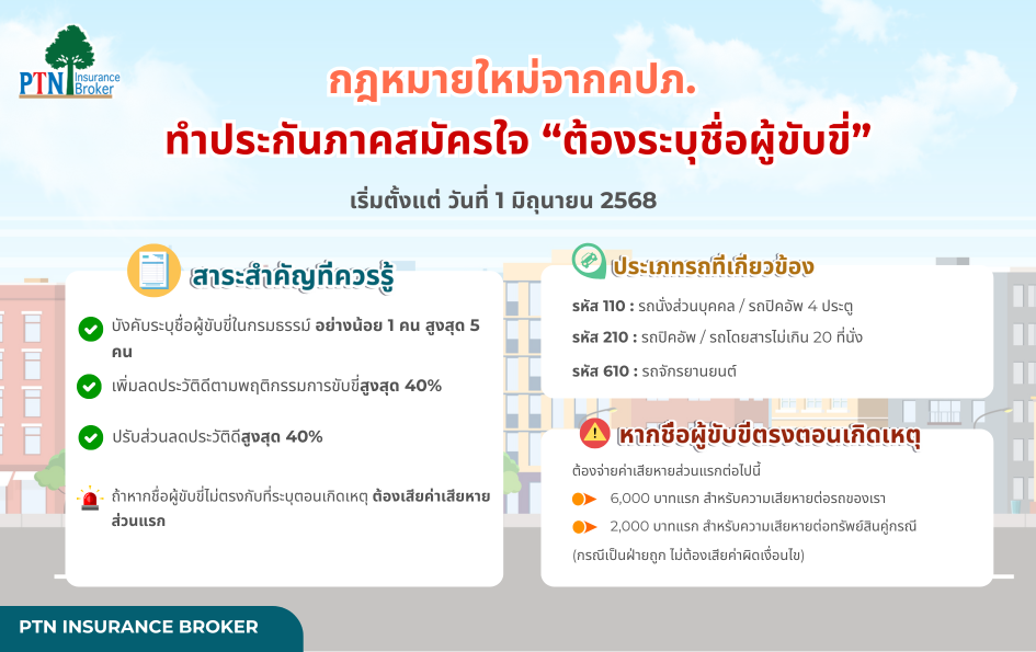 ระบุชื่อผู้ขับขี่ในการทำประกันภัย